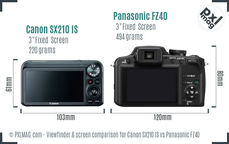 Canon SX210 IS vs Panasonic FZ40 Screen and Viewfinder comparison