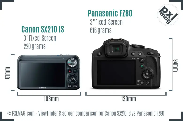 Canon SX210 IS vs Panasonic FZ80 Screen and Viewfinder comparison