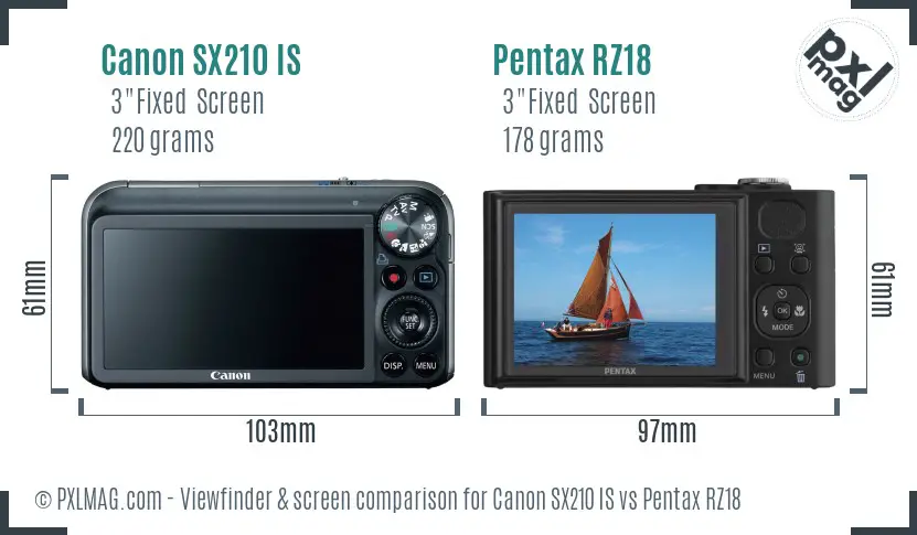 Canon SX210 IS vs Pentax RZ18 Screen and Viewfinder comparison