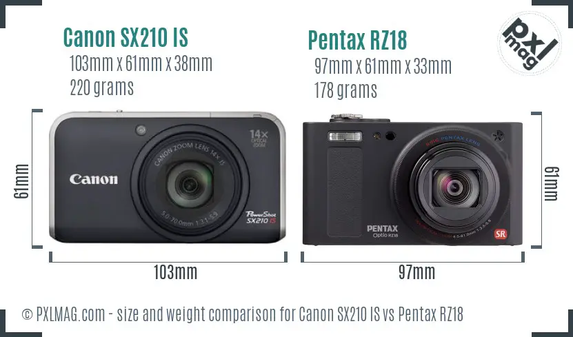 Canon SX210 IS vs Pentax RZ18 size comparison