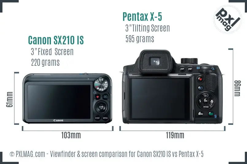 Canon SX210 IS vs Pentax X-5 Screen and Viewfinder comparison