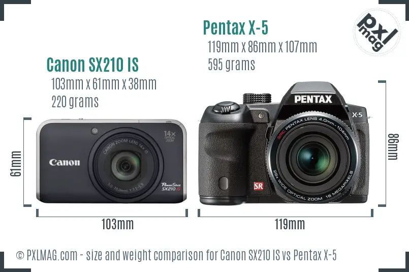 Canon SX210 IS vs Pentax X-5 size comparison