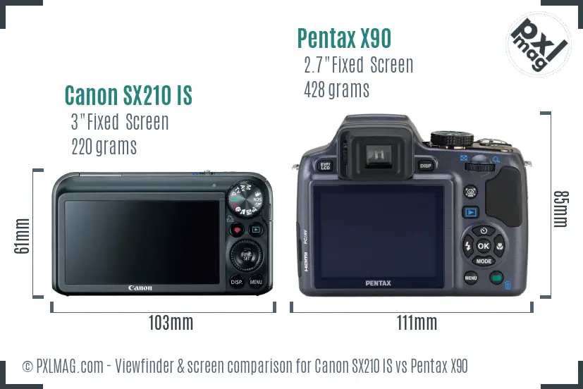 Canon SX210 IS vs Pentax X90 Screen and Viewfinder comparison