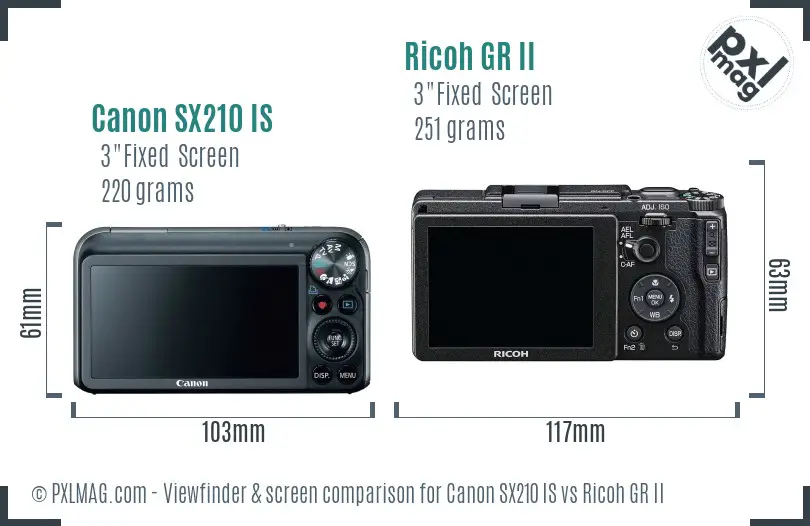 Canon SX210 IS vs Ricoh GR II Screen and Viewfinder comparison