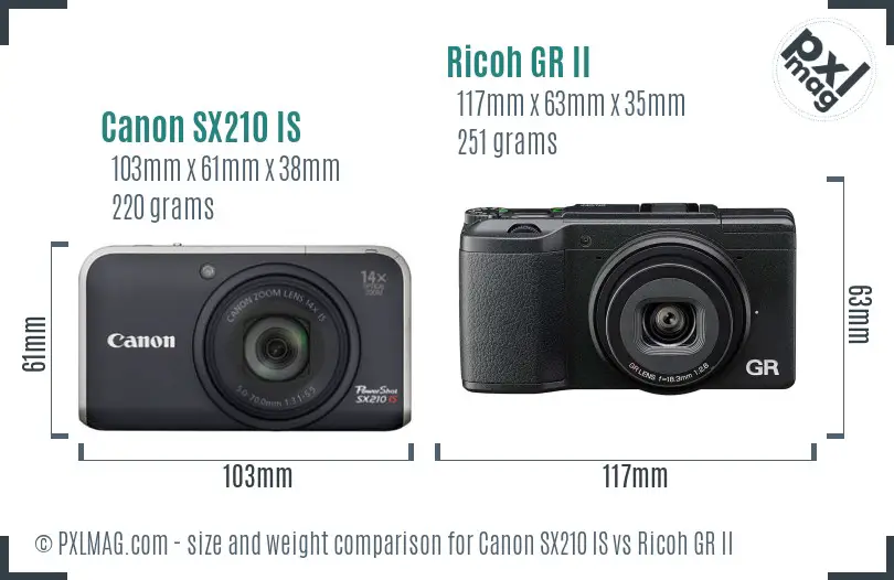 Canon SX210 IS vs Ricoh GR II size comparison