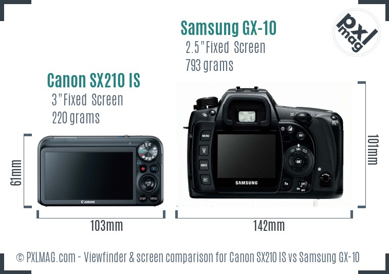Canon SX210 IS vs Samsung GX-10 Screen and Viewfinder comparison