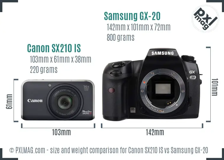 Canon SX210 IS vs Samsung GX-20 size comparison Canon SX210 IS vs Samsung GX-20 size comparison