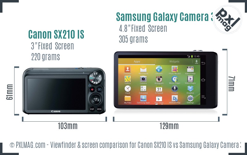 Canon SX210 IS vs Samsung Galaxy Camera 3G Screen and Viewfinder comparison