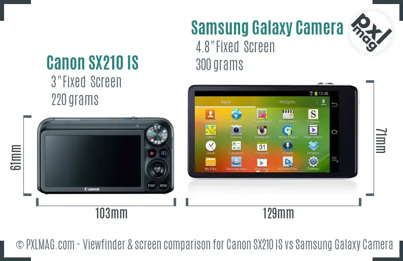Canon SX210 IS vs Samsung Galaxy Camera Screen and Viewfinder comparison Canon SX210 IS vs Samsung Galaxy Camera Screen and Viewfinder comparison