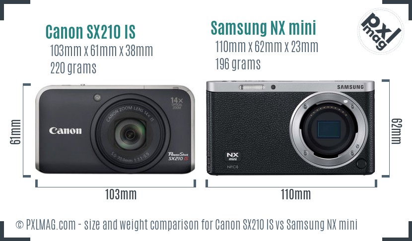Canon SX210 IS vs Samsung NX mini size comparison