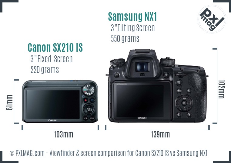 Canon SX210 IS vs Samsung NX1 Screen and Viewfinder comparison