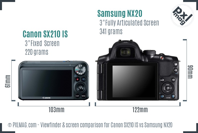 Canon SX210 IS vs Samsung NX20 Screen and Viewfinder comparison