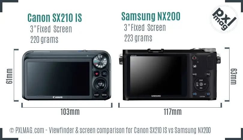 LCD screen and interface comparison
