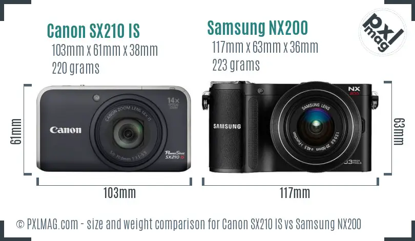 Physical size and ergonomics comparison