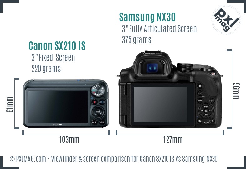 Canon SX210 IS vs Samsung NX30 Screen and Viewfinder comparison