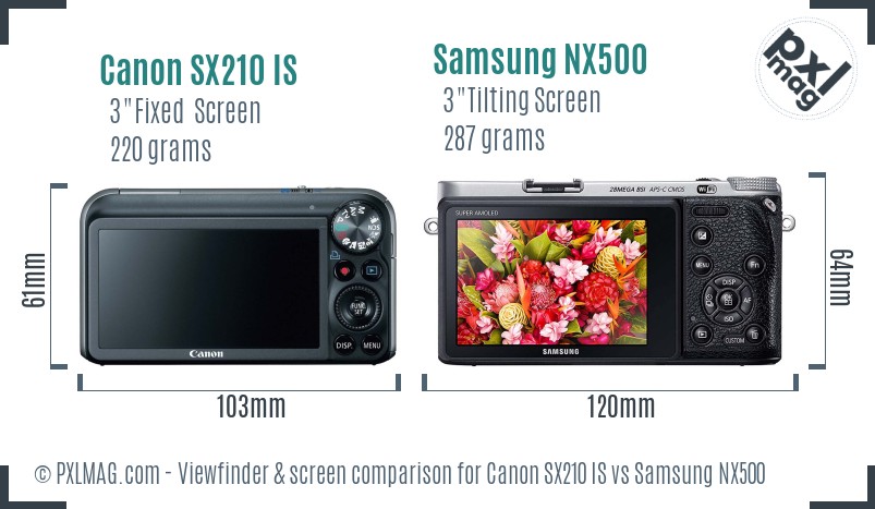 Canon SX210 IS vs Samsung NX500 Screen and Viewfinder comparison