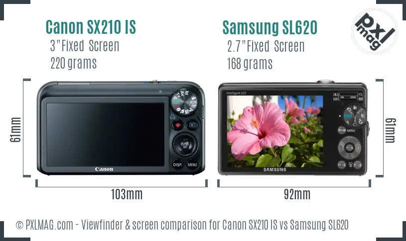 Canon SX210 IS vs Samsung SL620 Screen and Viewfinder comparison