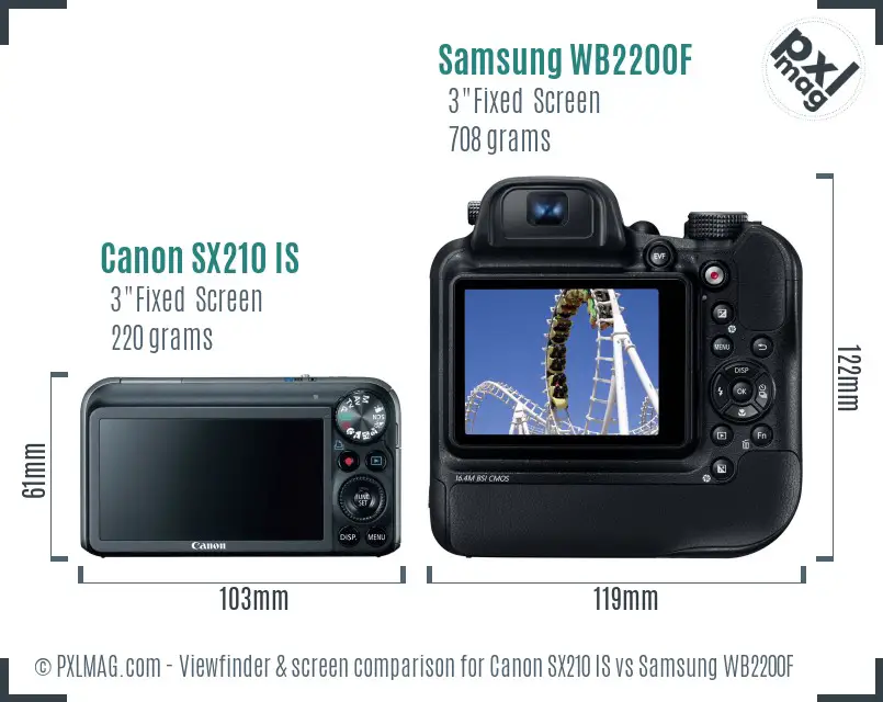 Canon SX210 IS vs Samsung WB2200F Screen and Viewfinder comparison