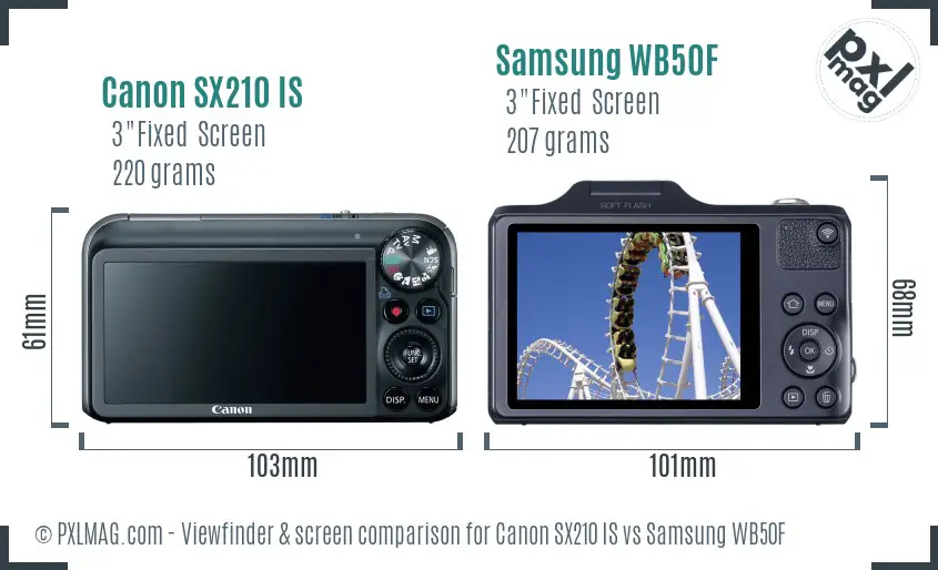 Canon SX210 IS vs Samsung WB50F Screen and Viewfinder comparison