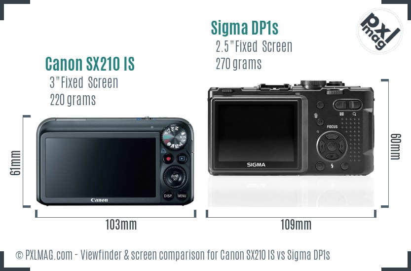 Canon SX210 IS vs Sigma DP1s Screen and Viewfinder comparison