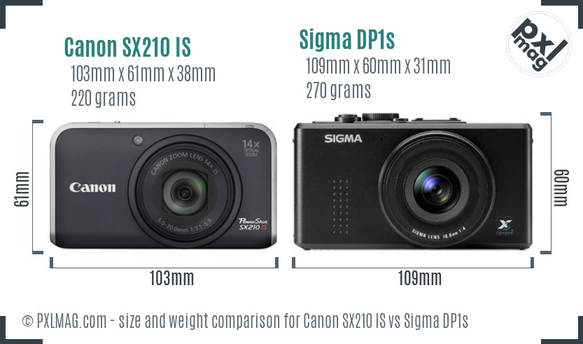 Canon SX210 IS vs Sigma DP1s size comparison Canon SX210 IS vs Sigma DP1s size comparison