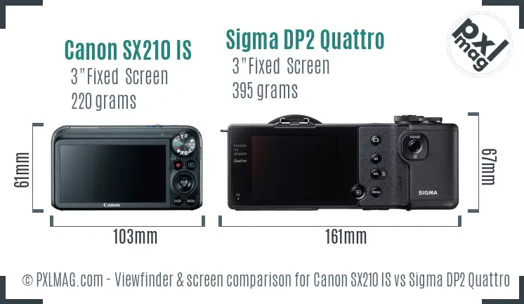 Canon SX210 IS vs Sigma DP2 Quattro Screen and Viewfinder comparison