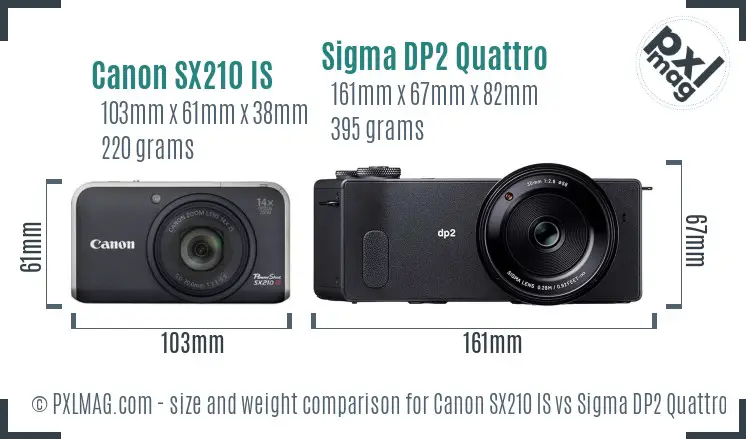 Canon SX210 IS vs Sigma DP2 Quattro size comparison