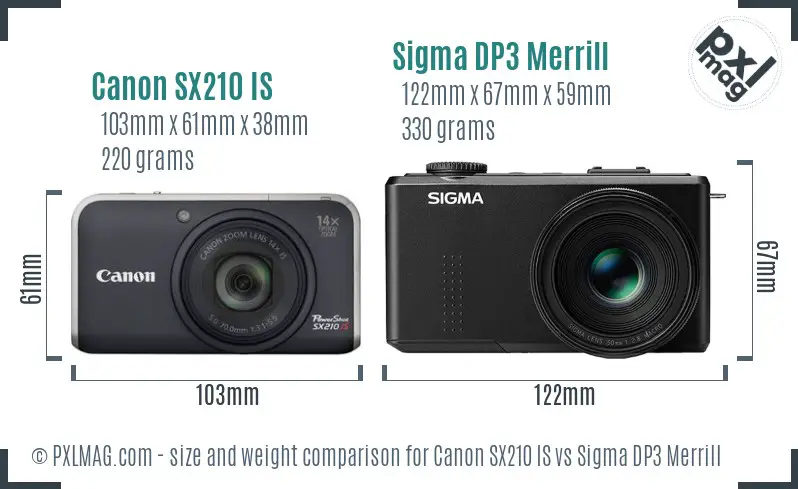 Canon SX210 IS vs Sigma DP3 Merrill size comparison