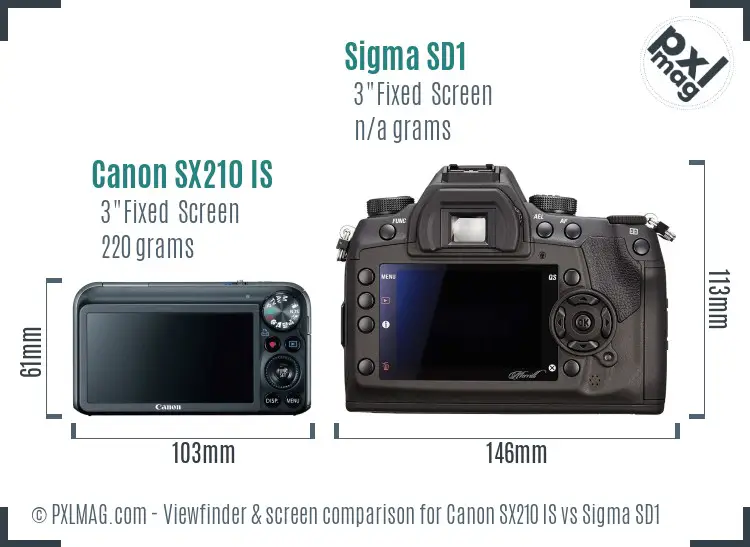 Canon SX210 IS vs Sigma SD1 Screen and Viewfinder comparison