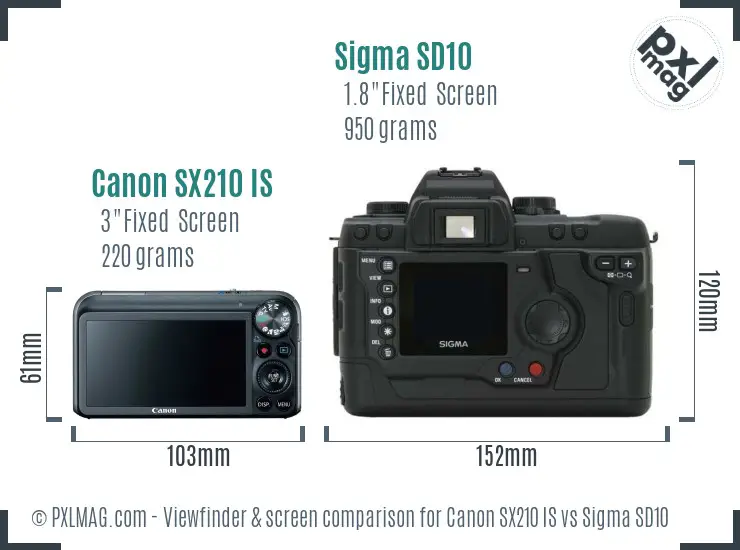 LCD screen and interface comparison