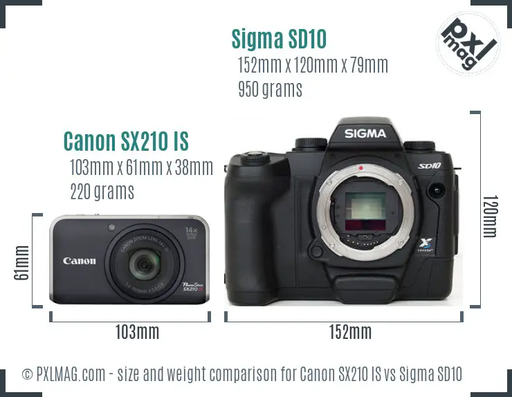 Physical size and ergonomics comparison