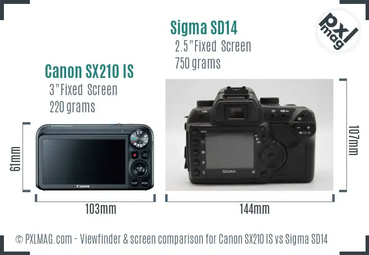 Canon SX210 IS vs Sigma SD14 Screen and Viewfinder comparison