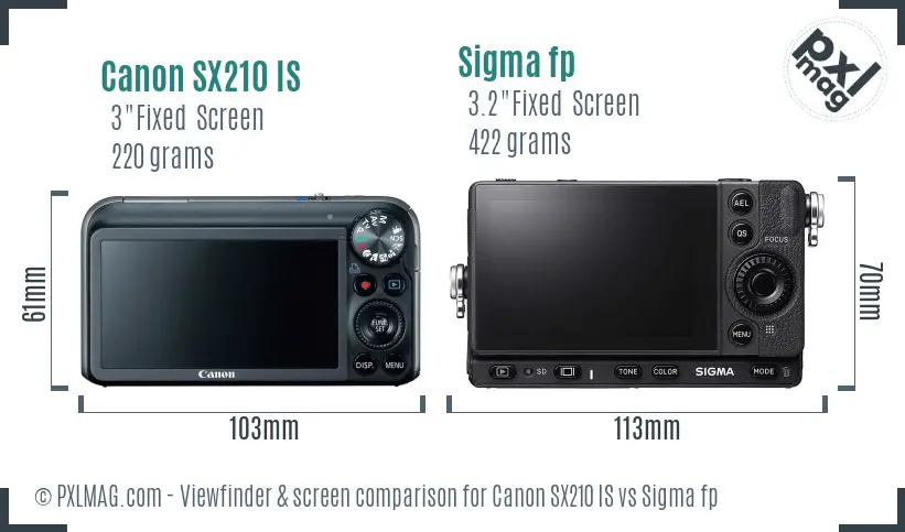 Canon SX210 IS vs Sigma fp Screen and Viewfinder comparison