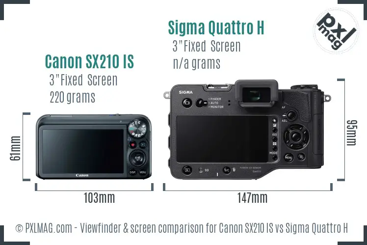 Canon SX210 IS vs Sigma Quattro H Screen and Viewfinder comparison