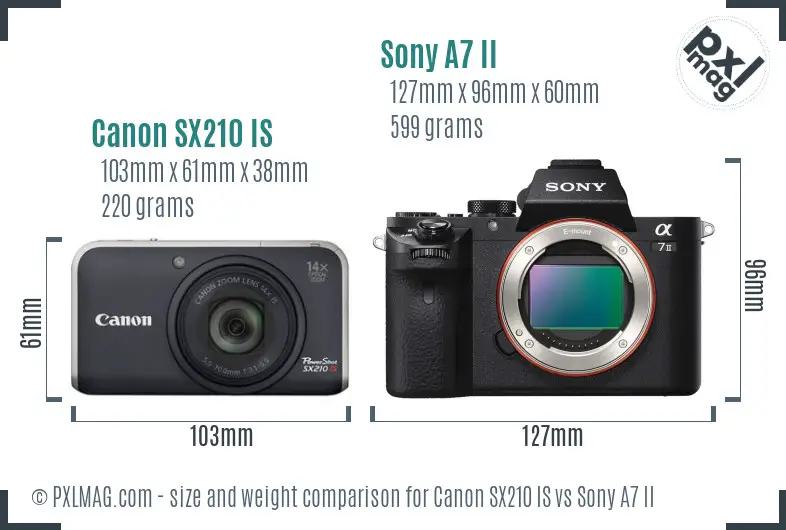 Canon SX210 IS vs Sony A7 II size comparison Canon SX210 IS vs Sony A7 II size comparison