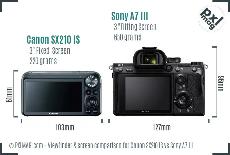 Canon SX210 IS vs Sony A7 III Screen and Viewfinder comparison