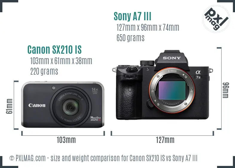 Canon SX210 IS vs Sony A7 III size comparison