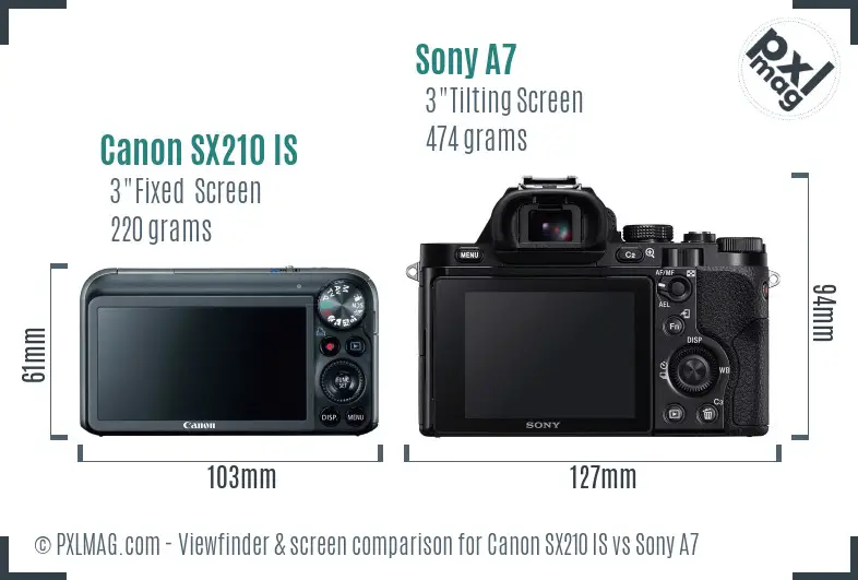 Canon SX210 IS vs Sony A7 Screen and Viewfinder comparison