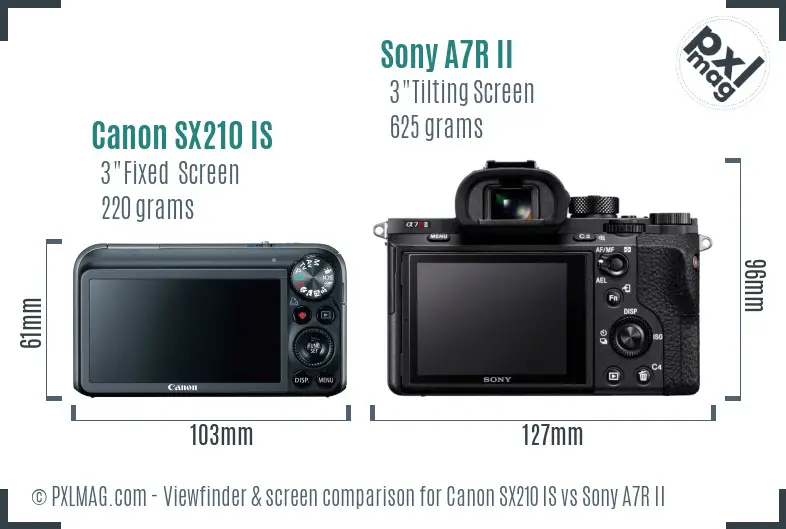 Canon SX210 IS vs Sony A7R II Screen and Viewfinder comparison