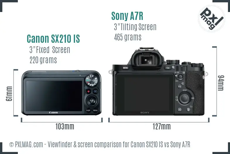 Canon SX210 IS vs Sony A7R Screen and Viewfinder comparison