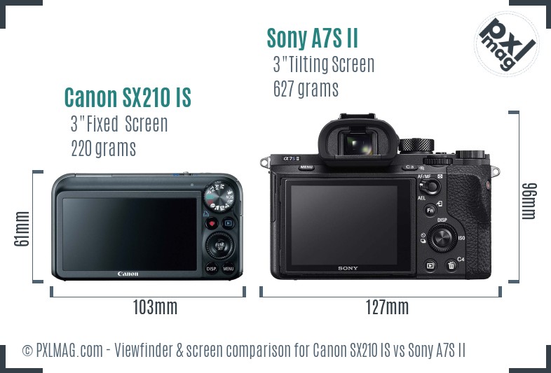 Canon SX210 IS vs Sony A7S II Screen and Viewfinder comparison