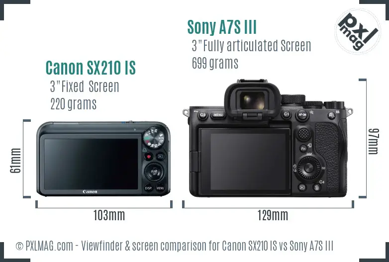 Canon SX210 IS vs Sony A7S III Screen and Viewfinder comparison