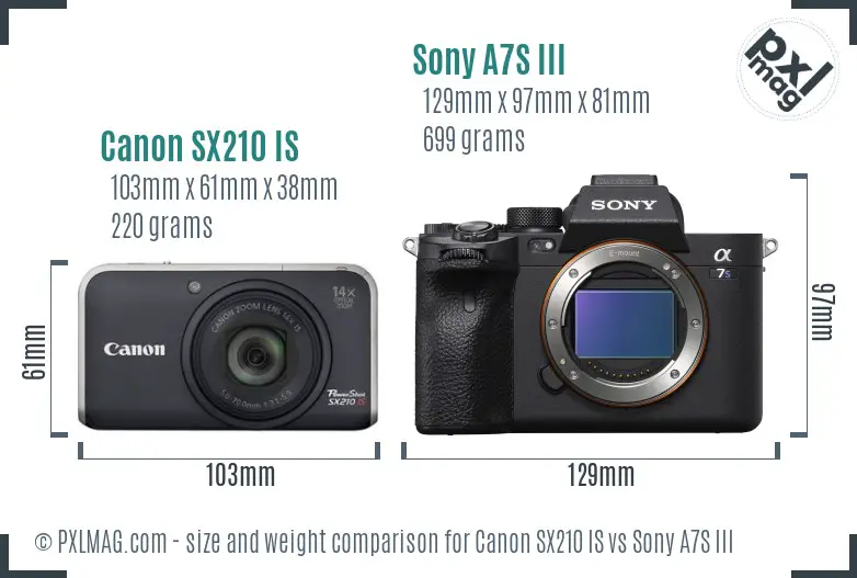 Canon SX210 IS vs Sony A7S III size comparison