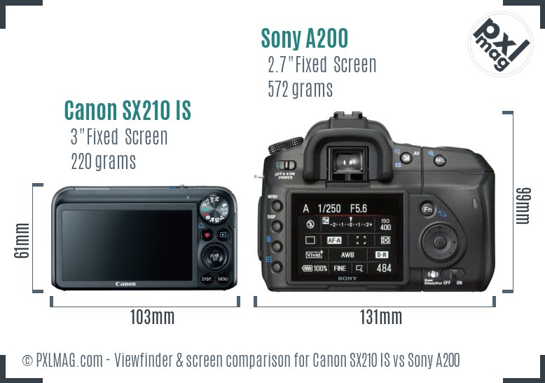 Canon SX210 IS vs Sony A200 Screen and Viewfinder comparison
