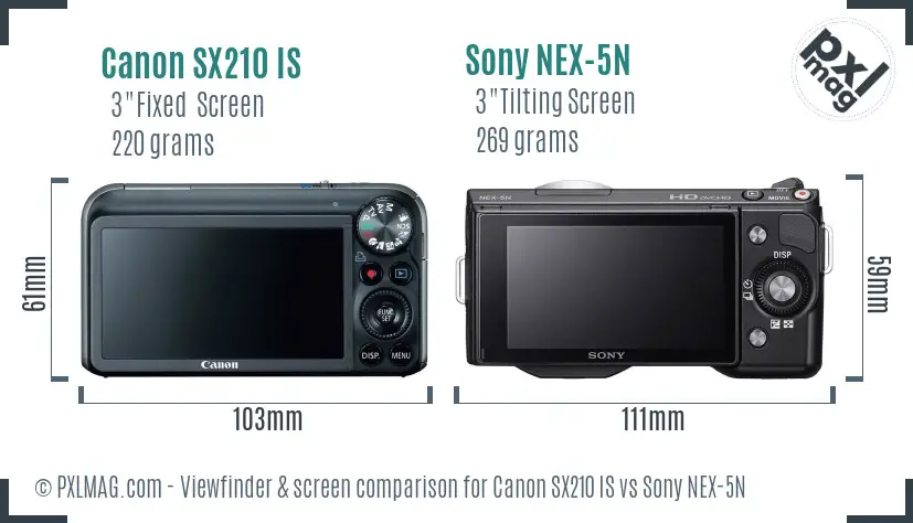 Canon SX210 IS vs Sony NEX-5N Screen and Viewfinder comparison