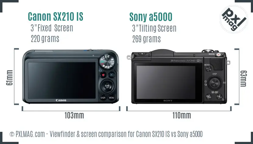 Canon SX210 IS vs Sony a5000 Screen and Viewfinder comparison