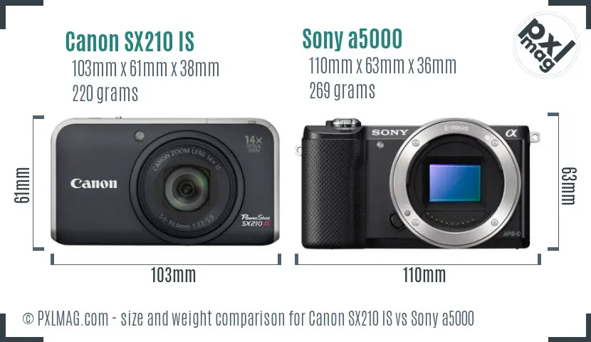 Canon SX210 IS vs Sony a5000 size comparison