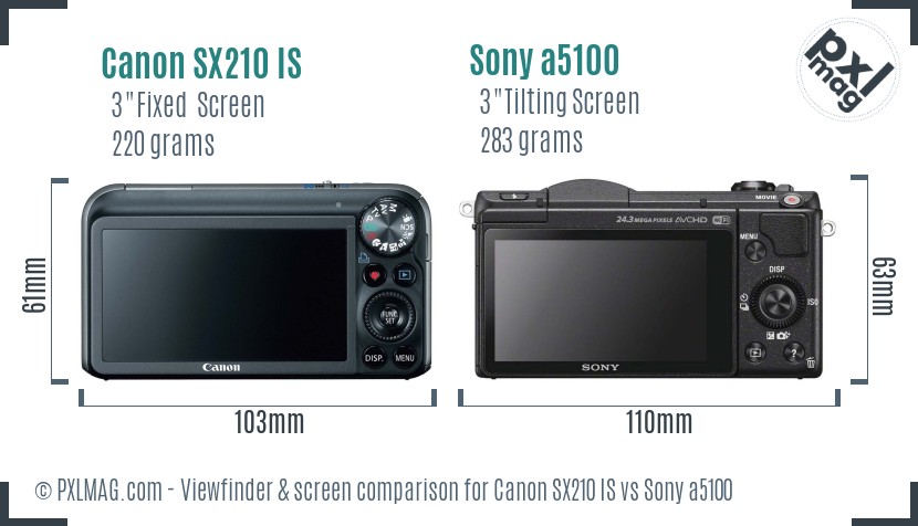 Canon SX210 IS vs Sony a5100 Screen and Viewfinder comparison