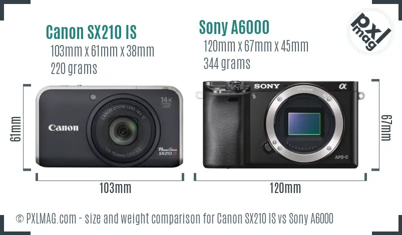 Canon SX210 IS vs Sony A6000 size comparison