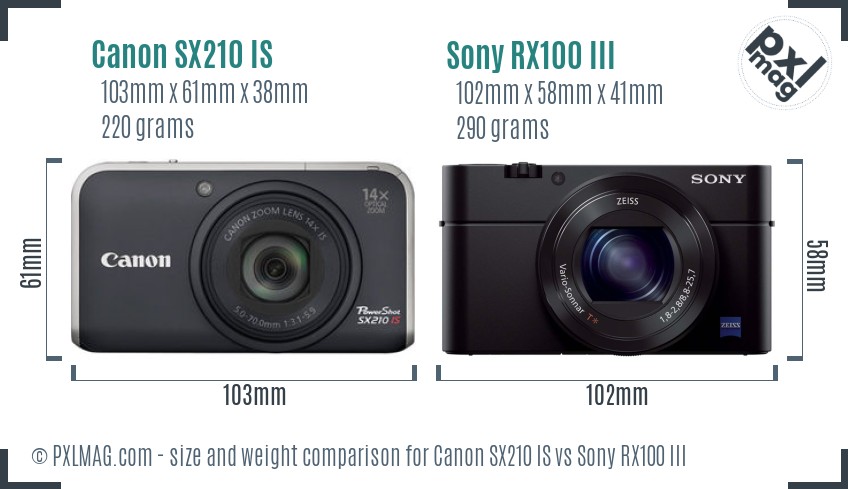 Canon SX210 IS vs Sony RX100 III size comparison